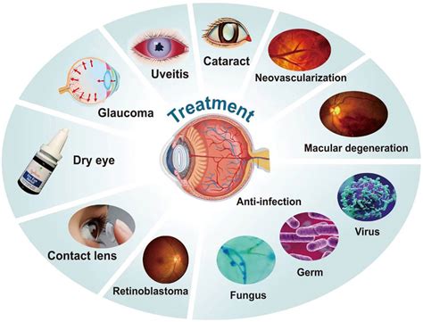 amd eye disease|list of degenerative eye diseases.